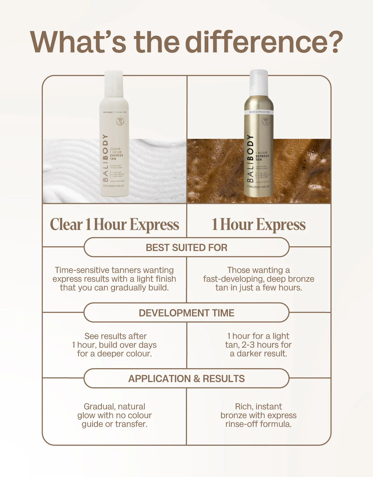 Clear 1 Hour Express Self Tan 225ml